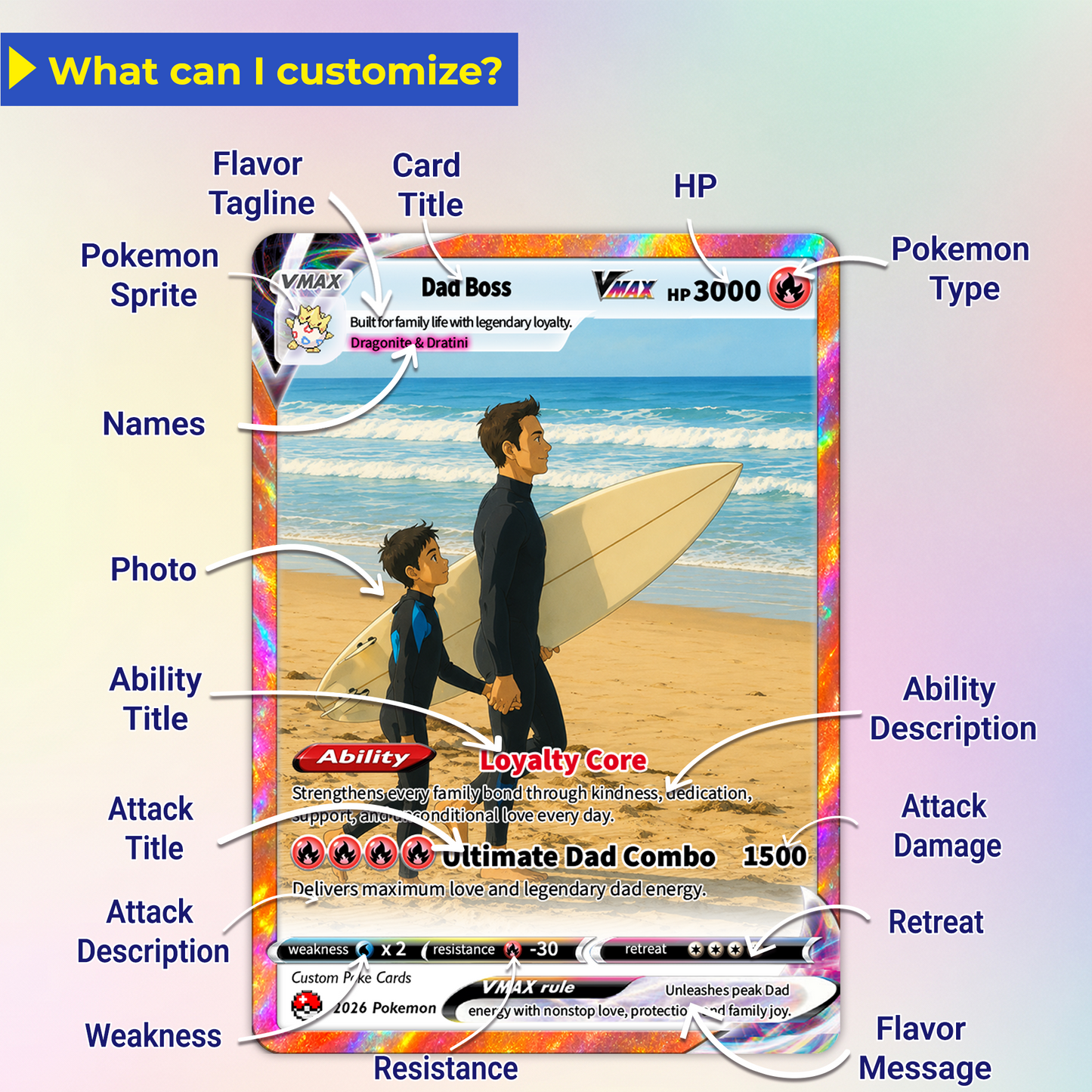 Perfect Gift from Wife & Kids - Happy Father's Day Custom Pokémon Card - Comic Anime Style Personalized Pokémon Card for Dad - Perfect Gift from Wife & Kids - CPC-125