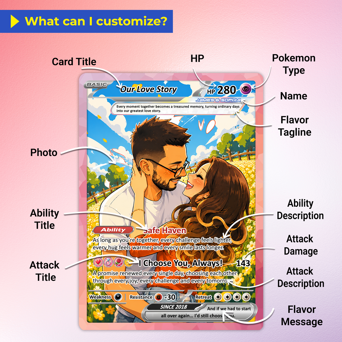 Custom Pokémon Cards with Anime Picture, Personalized Poke Cards Animated Style Gifts for Him and Her - CPC-148
